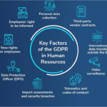 Compliance – GDPR, HIPAA, DPDP